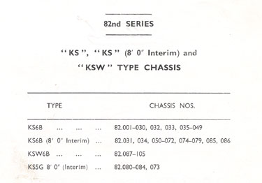 List of chassis built for 82nd series